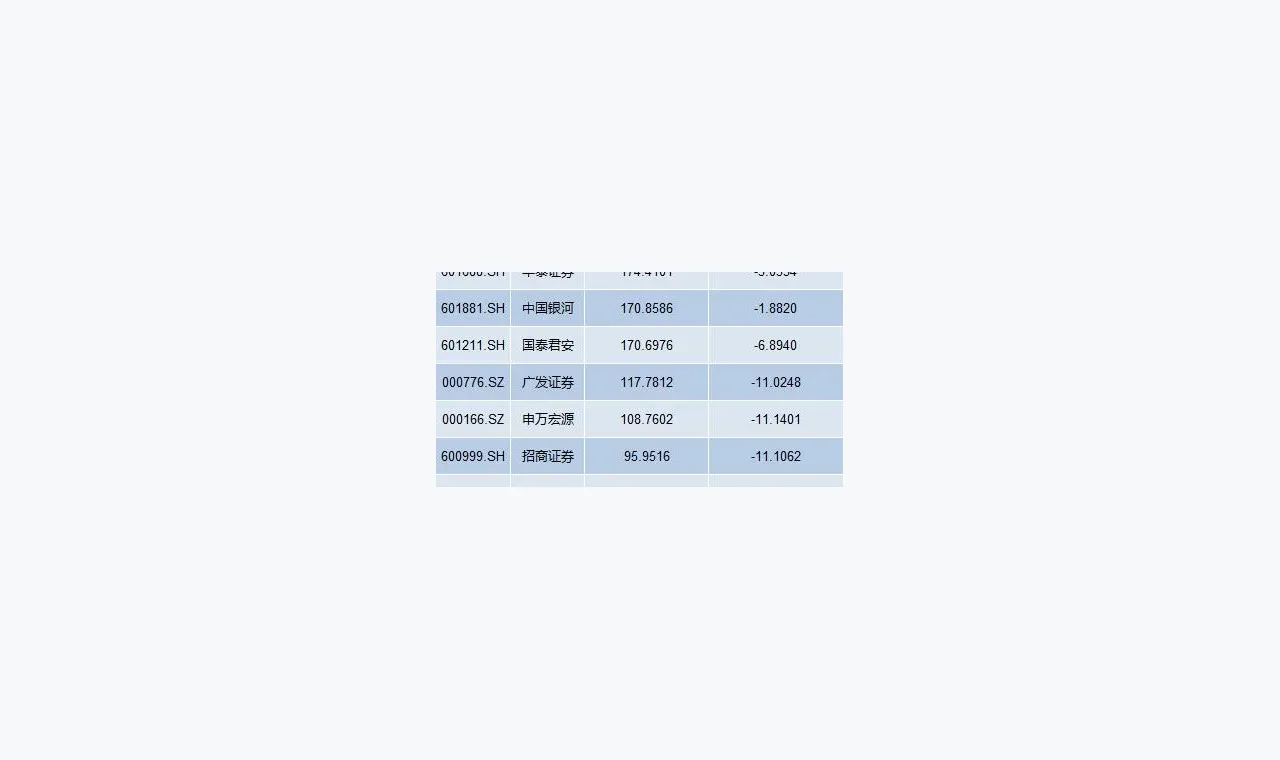 富华配资新手教程：从三个入口读懂富华配资风险边界 插图
