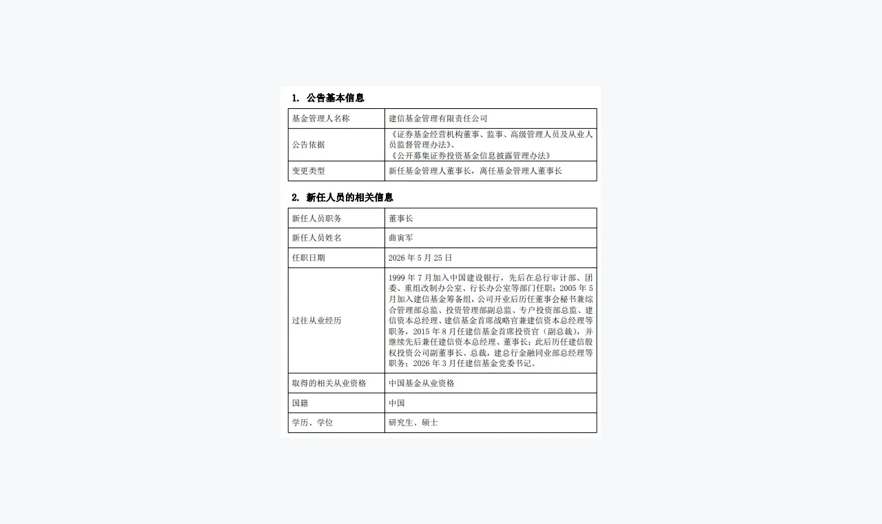 富华配资整理的富华配资费用条件资料清单 插图