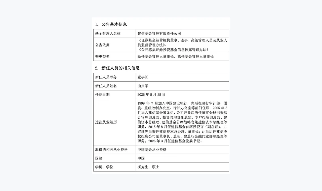 找不到富华配资合规提醒信息时的检索修正方法 插图